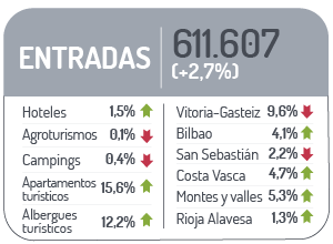 Datos entradas