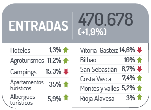 Datos entradas