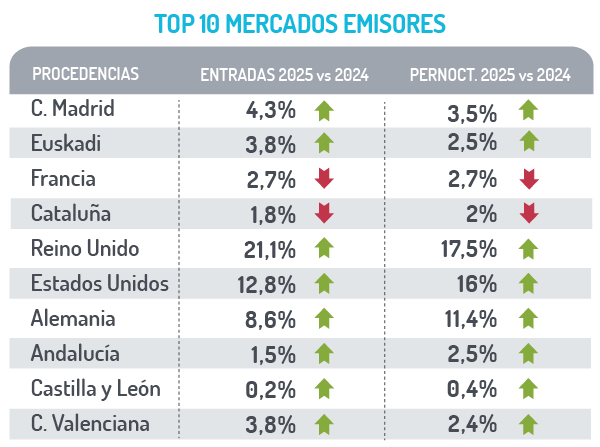 Ranking de mercados emisores