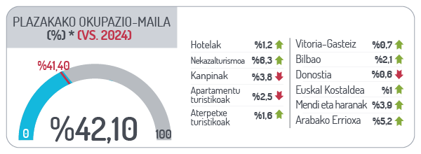 Plazakako okupazio-maila