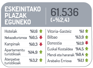 Eskeinitako plazak eguneko