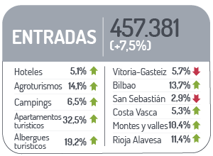 Datos entradas