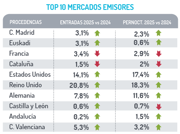 Ranking de mercados emisores