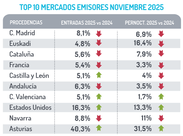 Ranking de mercados emisores