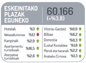 Eskeinituako plazak eguneko