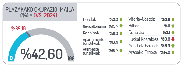 Plazakako okupazio-maila