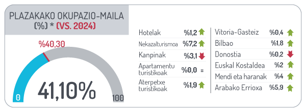 Plazakako okupazio-maila