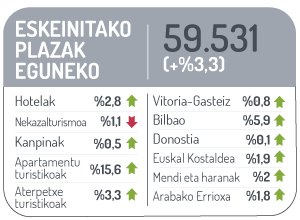Eskeinituako plazak eguneko