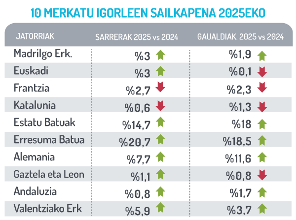 Merkatu igorle nagusiak