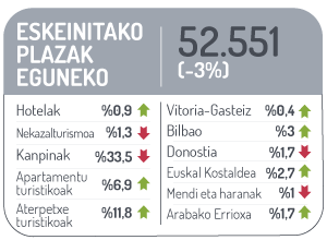 Plazakako okupazio-maila