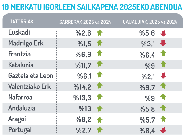 Merkatu igorle nagusiak
