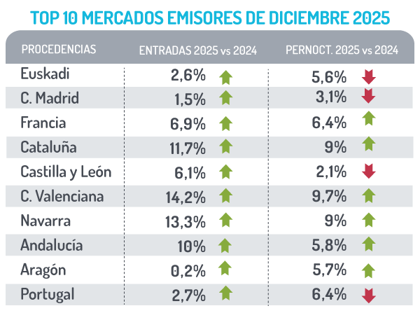 Ranking de mercados emisores