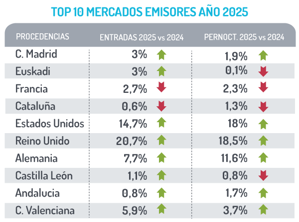 Ranking de mercados emisores
