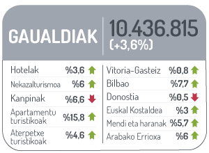 Gaualdiak