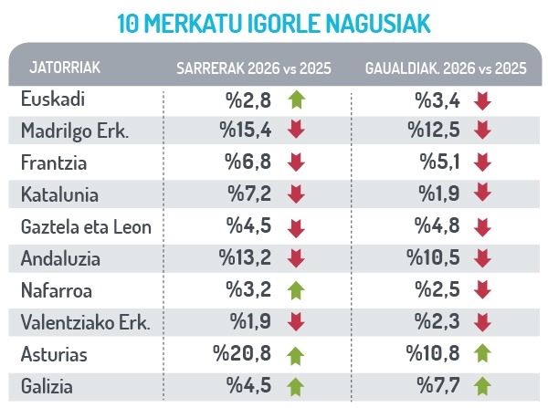 Merkatu igorle nagusiak
