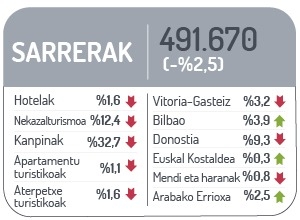 Sarrerak