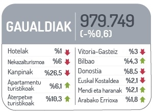 Gaualdiak