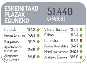 Eskeinituako plazak eguneko