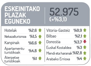 Eskeinitako plazak eguneko