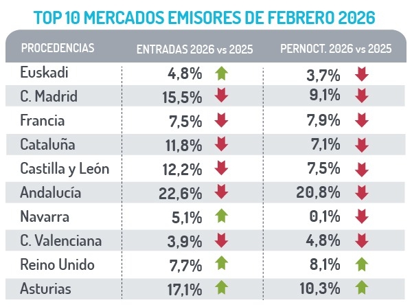 Ranking de mercados emisores