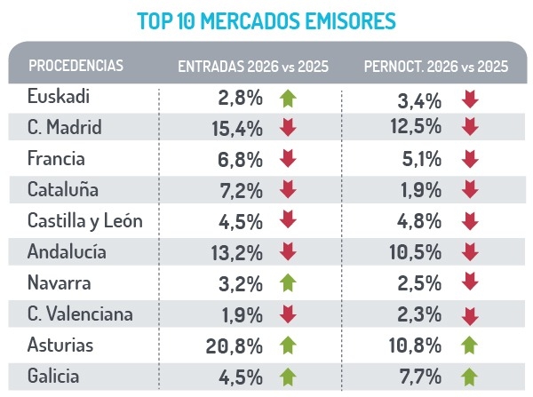 Ranking de mercados emisores