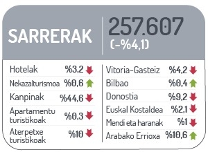 Sarrerak