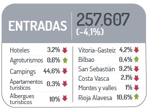 Datos entradas