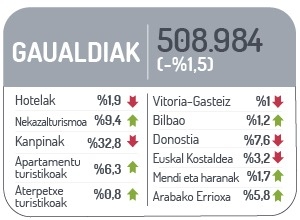 Gaualdiak