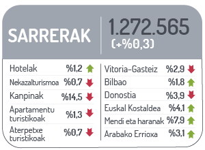 Sarrerak