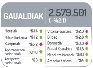 Gaualdiak