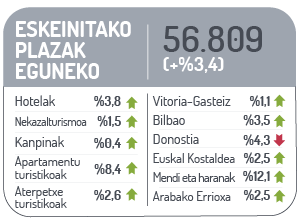 Eskeinituako plazak eguneko