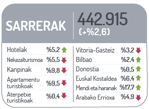 Sarrerak