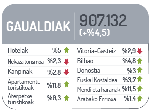 Gaualdiak