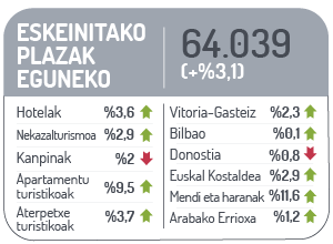 Eskeinitako plazak eguneko
