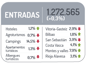 Datos entradas