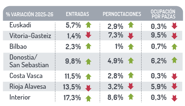 Plazas ofertadas por d&iacute;a