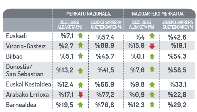 Merkatu igorle nagusiak