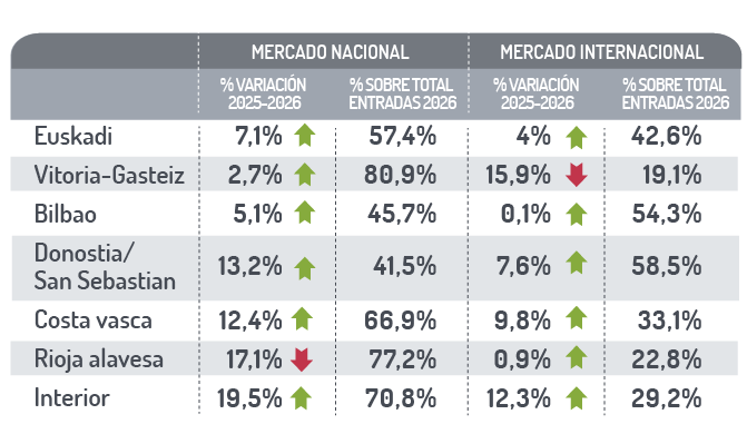 Ranking de mercados emisores
