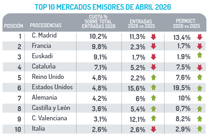Ranking de mercados emisores
