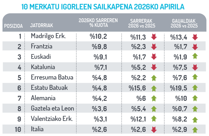 Merkatu igorle nagusiak