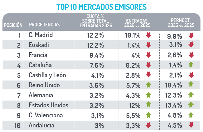 Ranking de mercados emisores