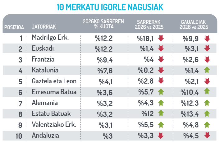 Merkatu igorle nagusiak