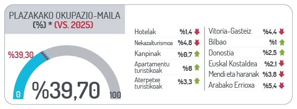 Plazakako okupazio-maila