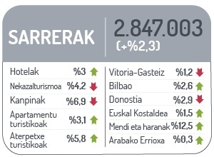 Sarrerak