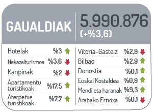 Gaualdiak