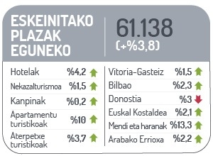Eskeinituako plazak eguneko
