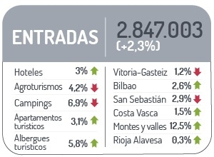 Datos entradas