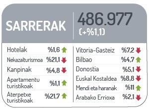 Sarrerak