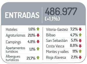 Datos entradas