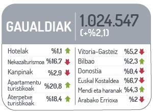 Gaualdiak